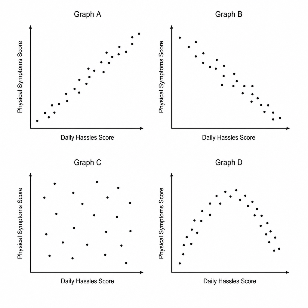 Scattergrams