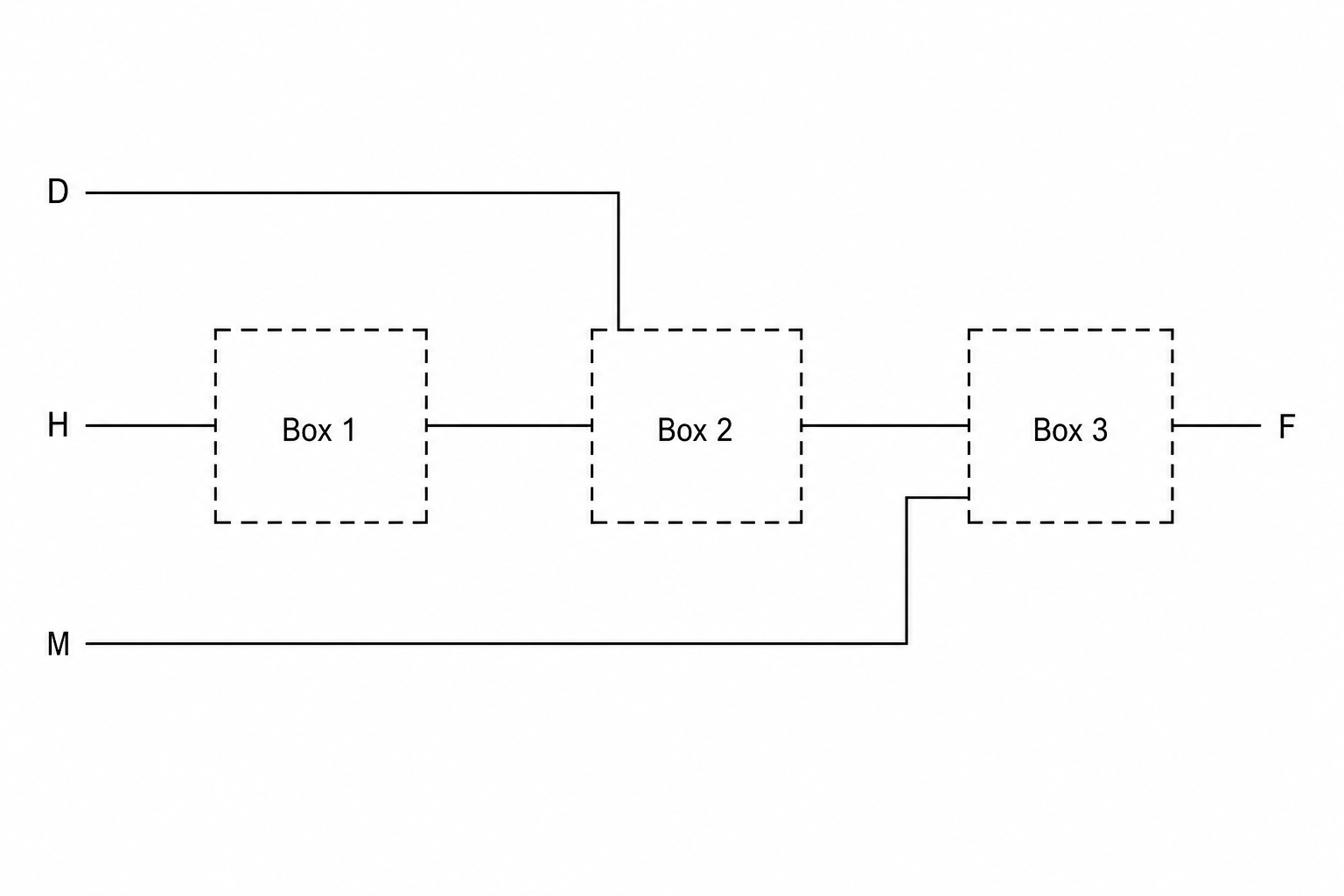 Logic Diagram