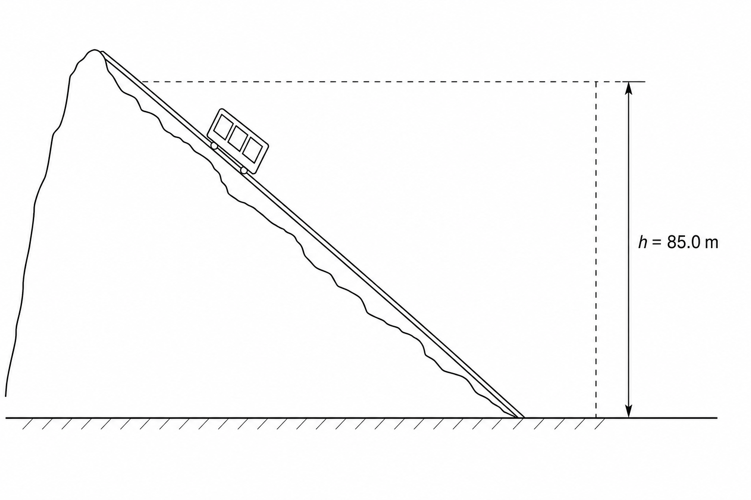 Funicular railway car descending a mountain incline