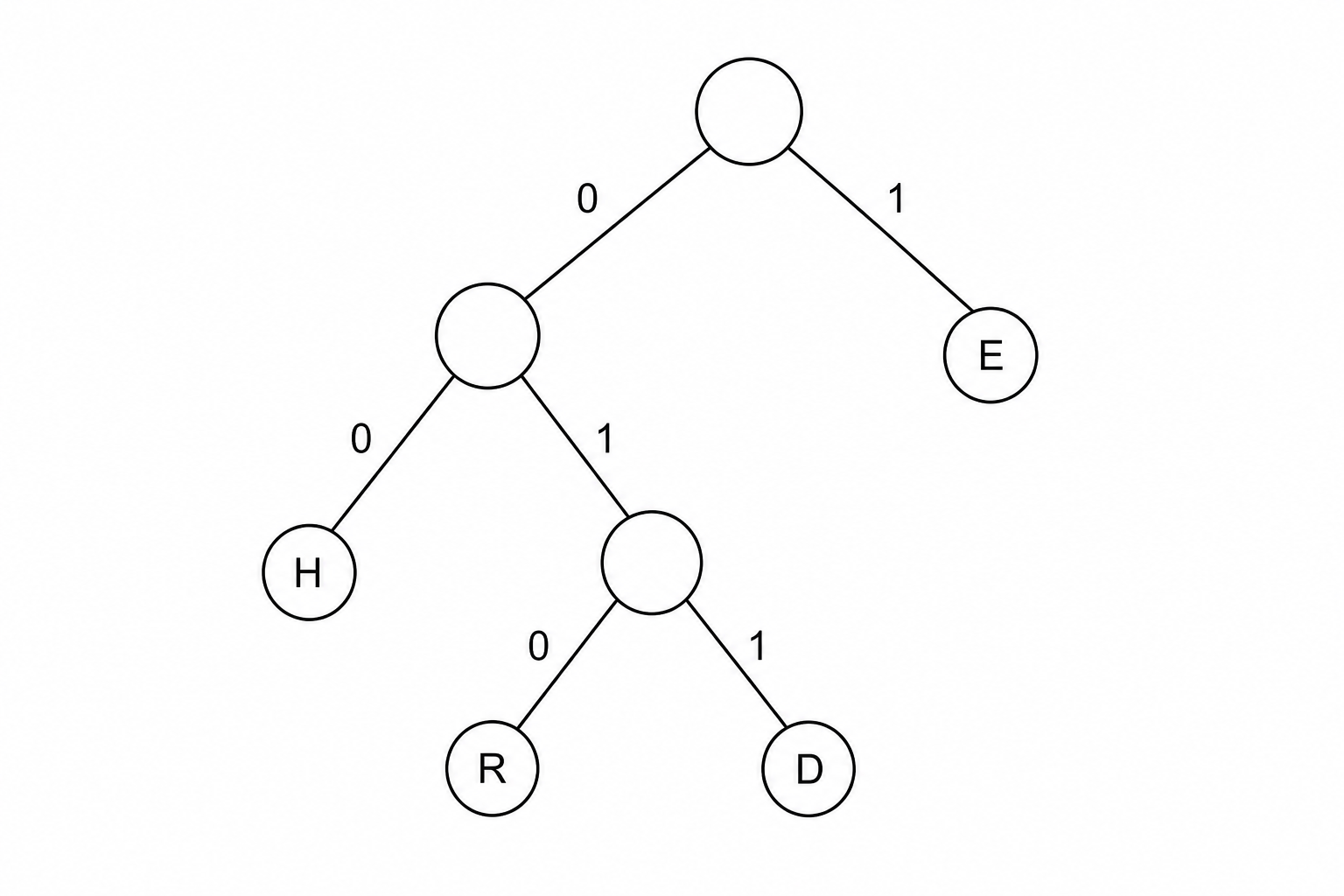 Huffman Tree