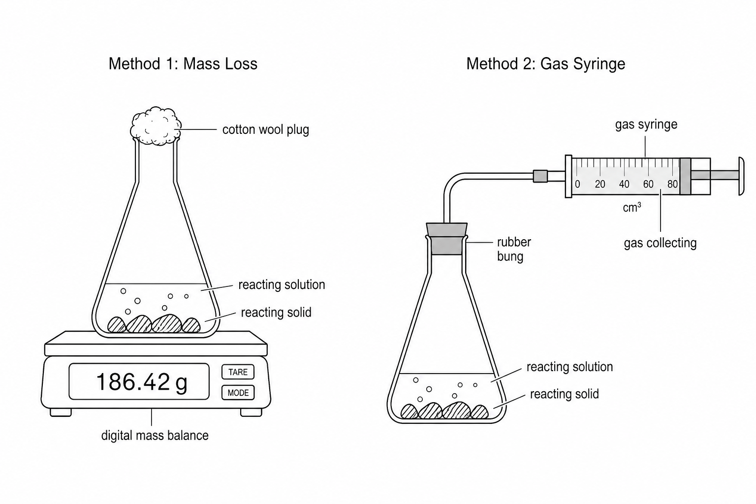 Reaction Monitoring Methods
