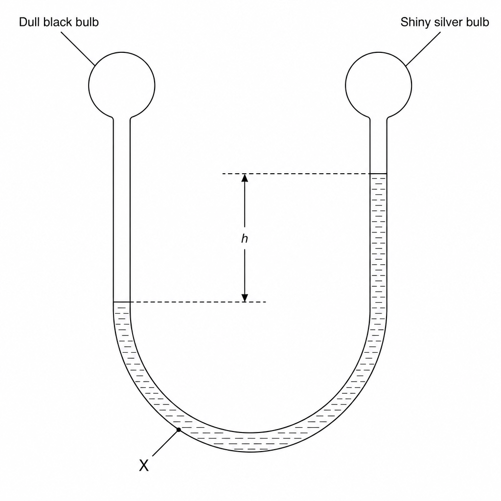 Differential Thermometer