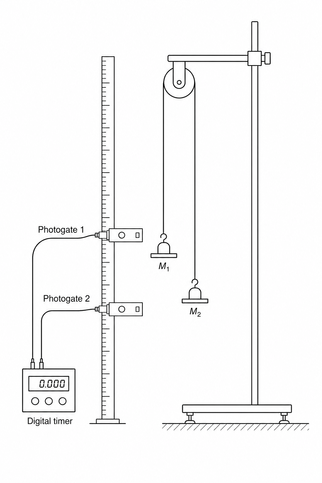 Atwood machine experimental setup