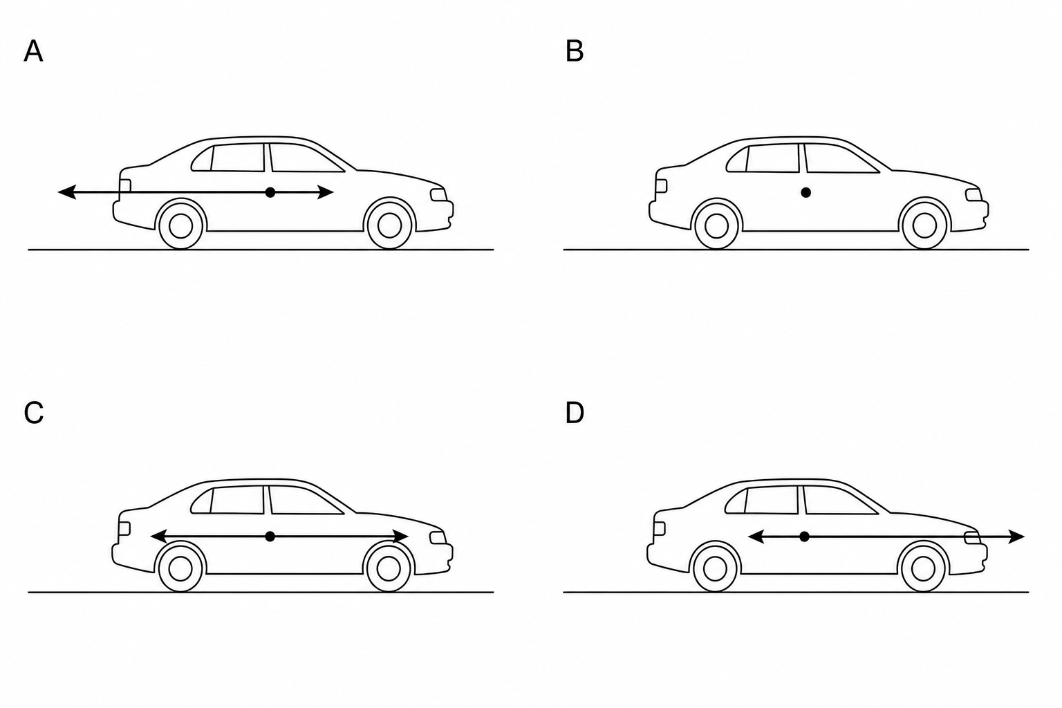 Four diagrams labeled A, B, C, and D, showing horizontal force arrows on a car.