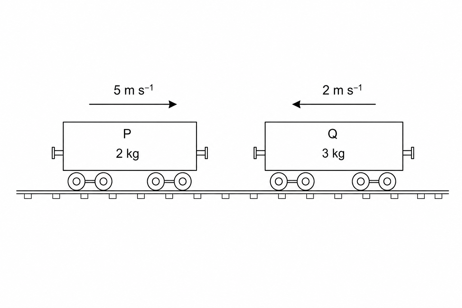 model railway carriages