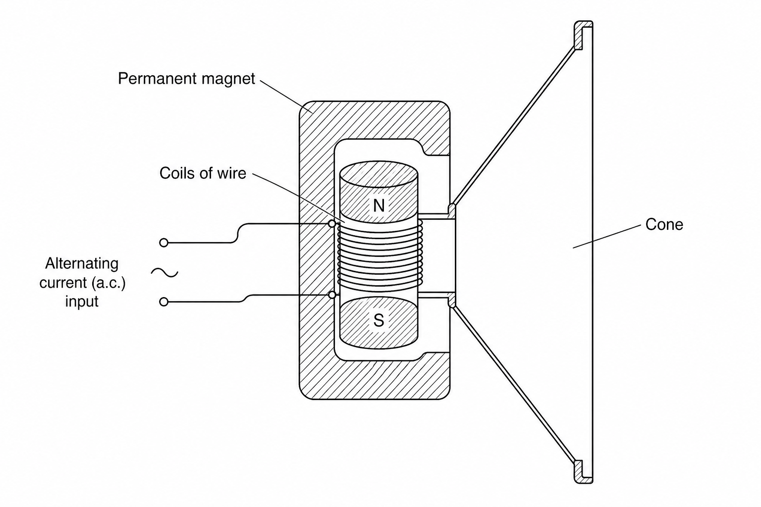 Loudspeaker Diagram