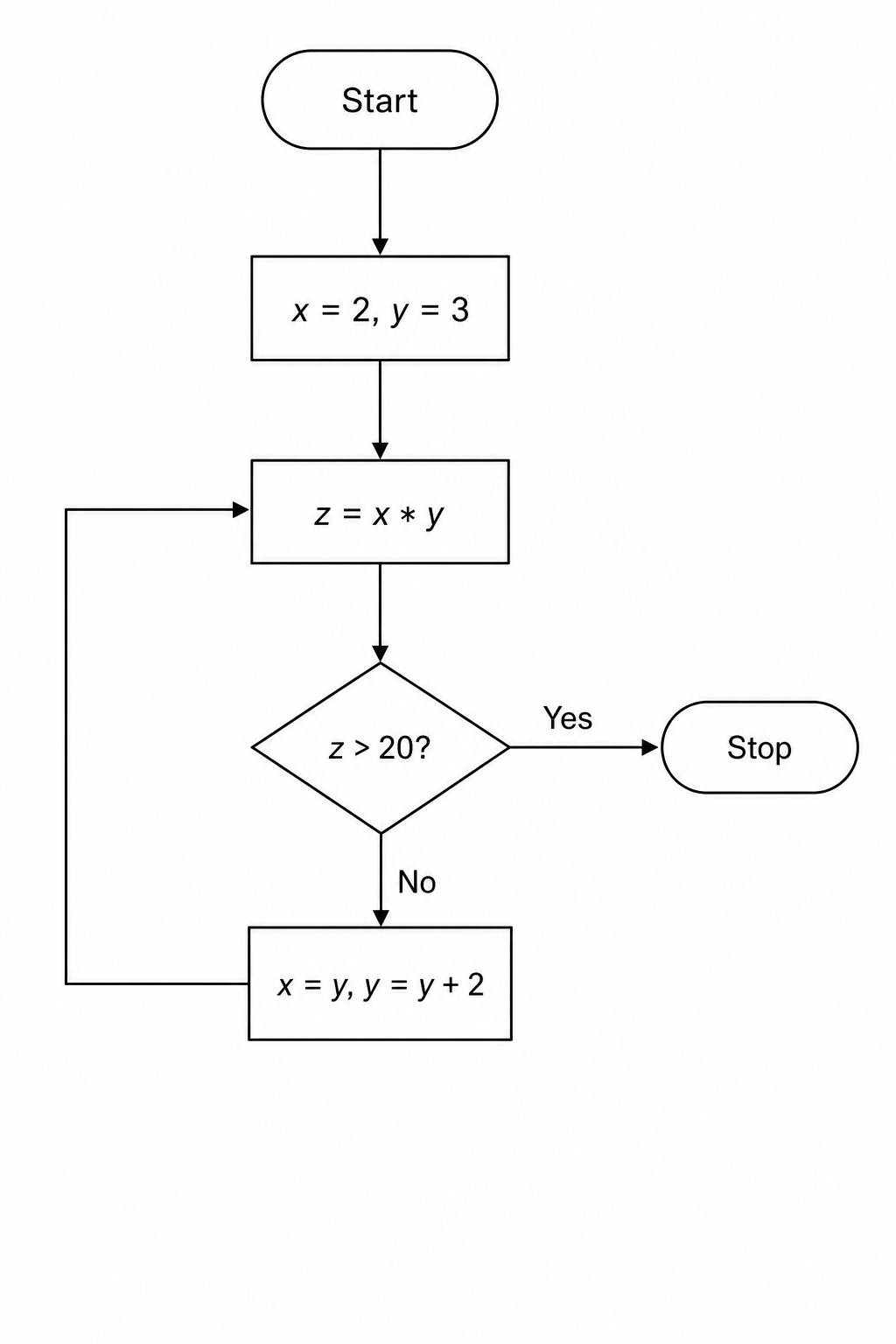 Flowchart of the algorithm