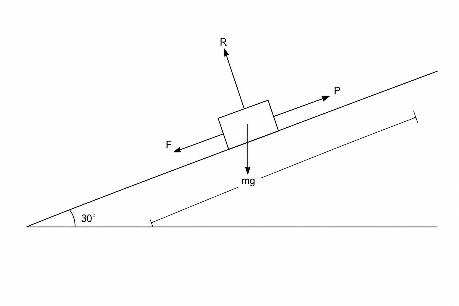 slope diagram