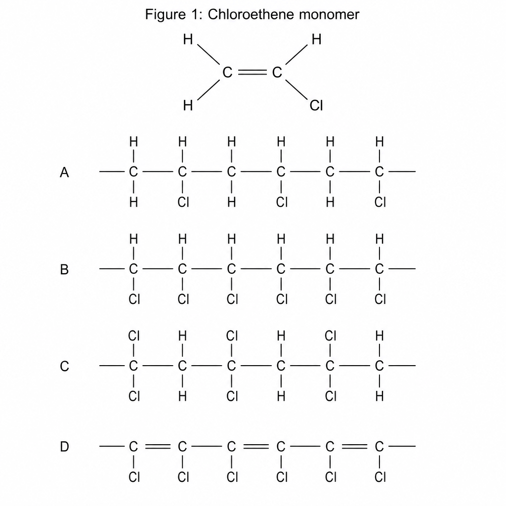 Chloroethene monomer and candidate polymer structures