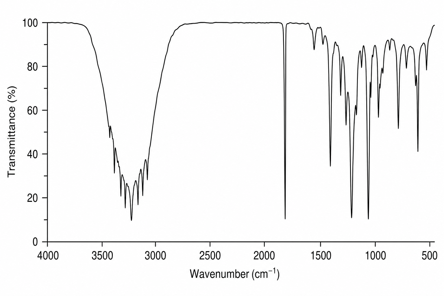 Infrared Spectrum