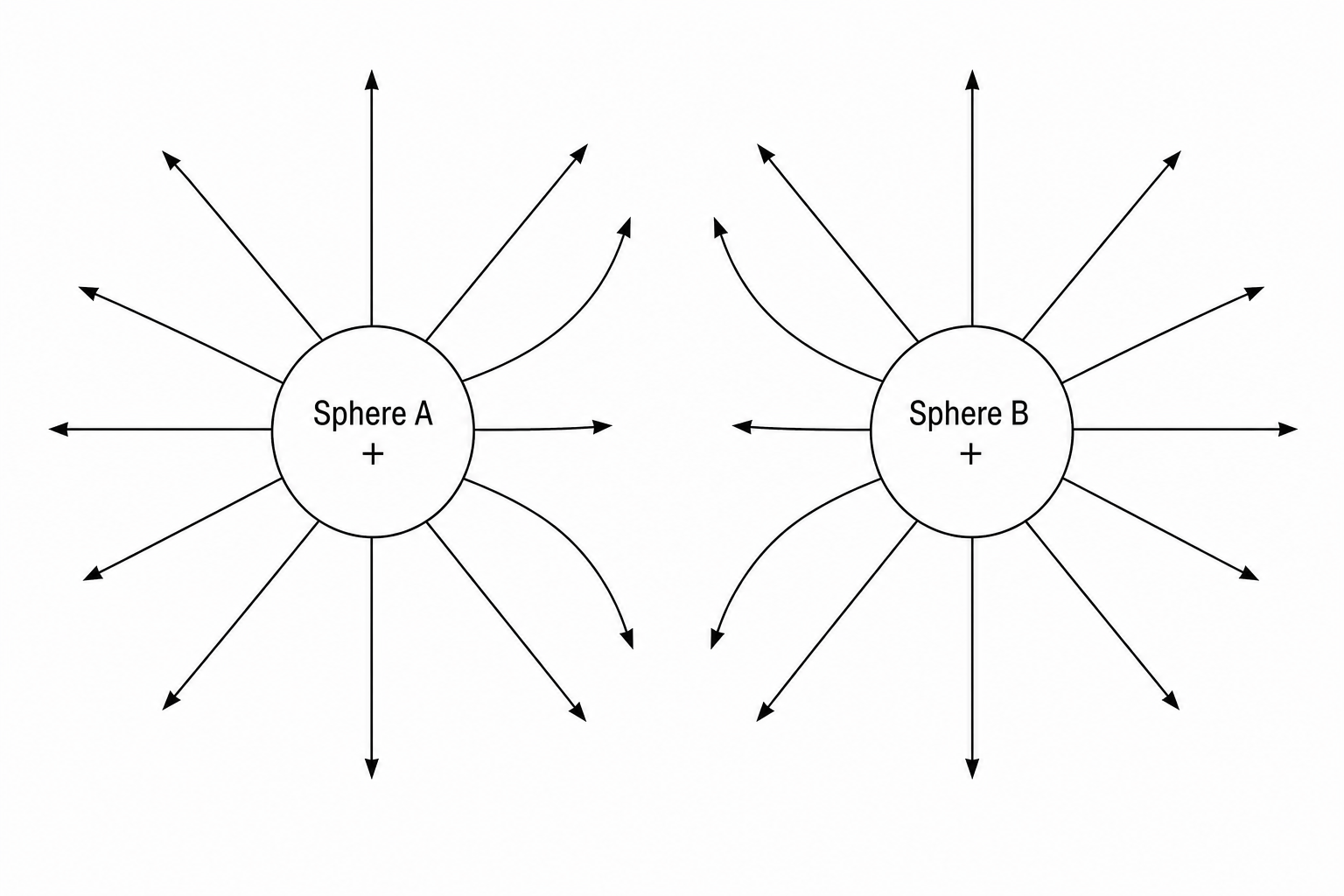 Sphere A and Sphere B electric fields