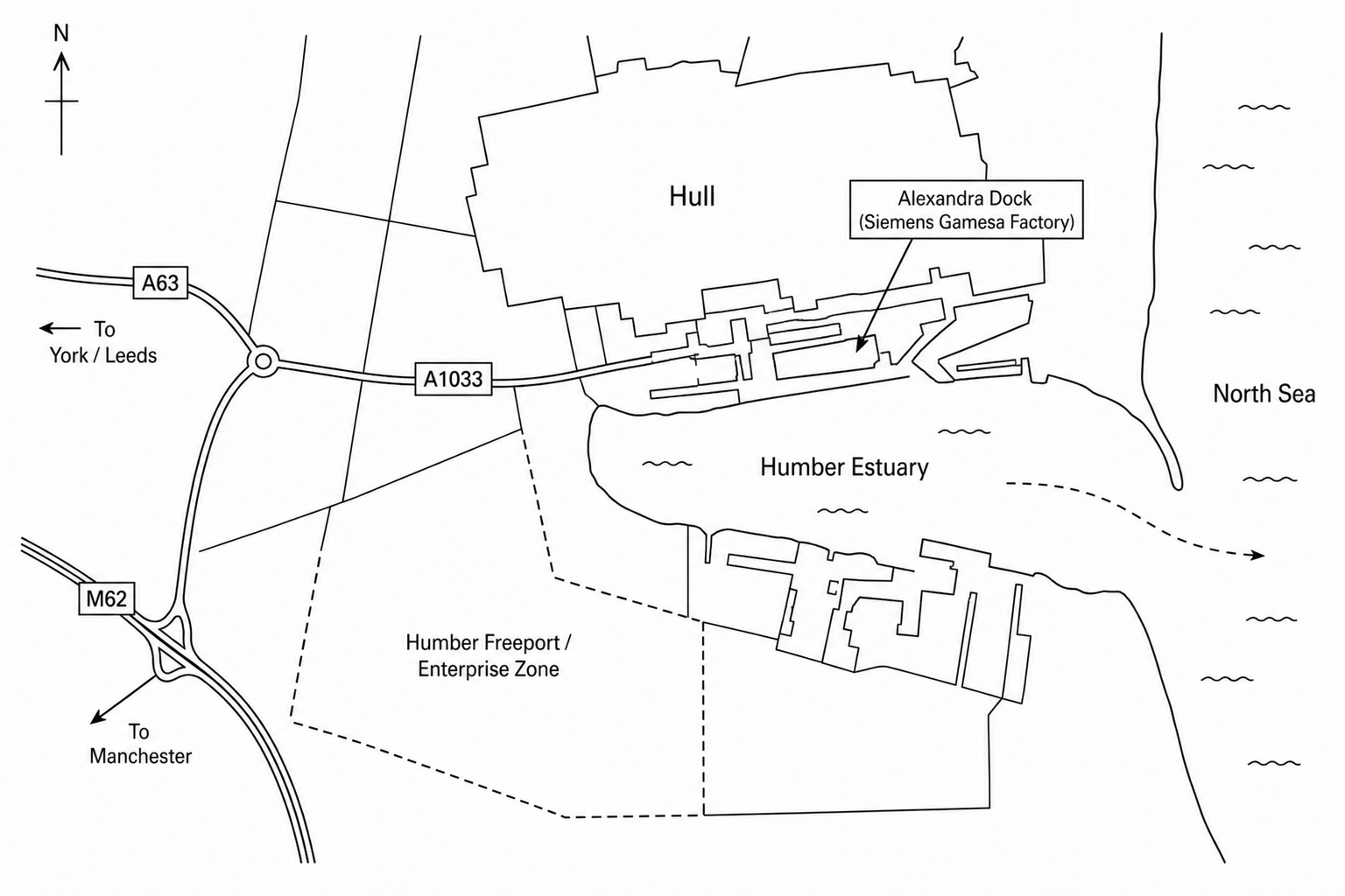 Figure 3: A schematic map of the Humber region in East Yorkshire, UK, showing the location of the Siemens Gamesa factory at Alexandra Dock, Hull. The factory is located directly on the deep-water North Bank of the Humber Estuary, with immediate ship access to the North Sea. An major road (A1033) runs directly past the site, connecting westward to the A63 and the M62 motorway. The immediate surrounding land is flat, low-lying reclaimed dockland. The map highlights Hull as part of the Humber Freeport / Enterprise Zone.