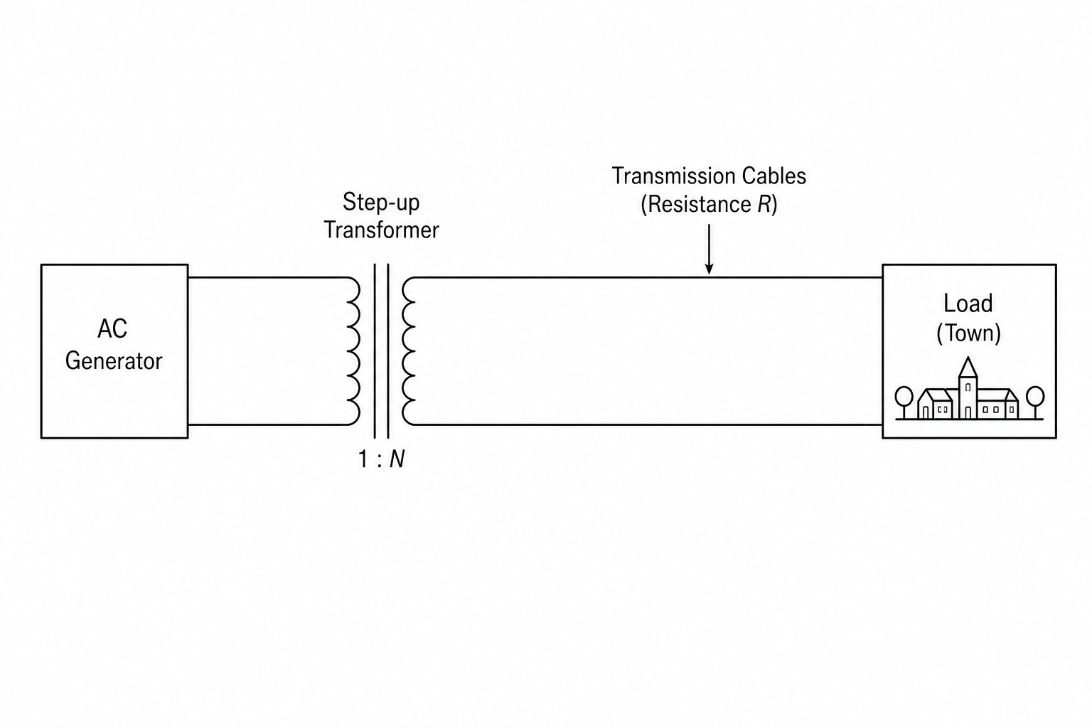 Transformer Transmission Scheme