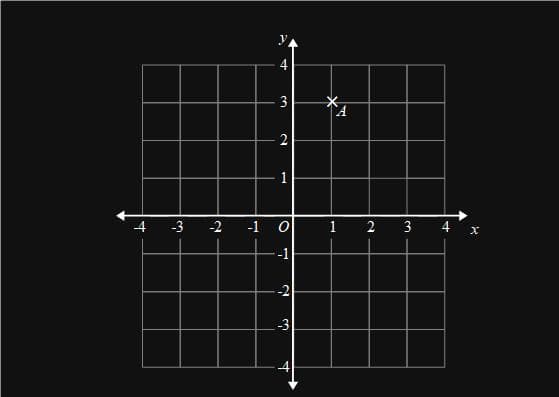 coordinates1