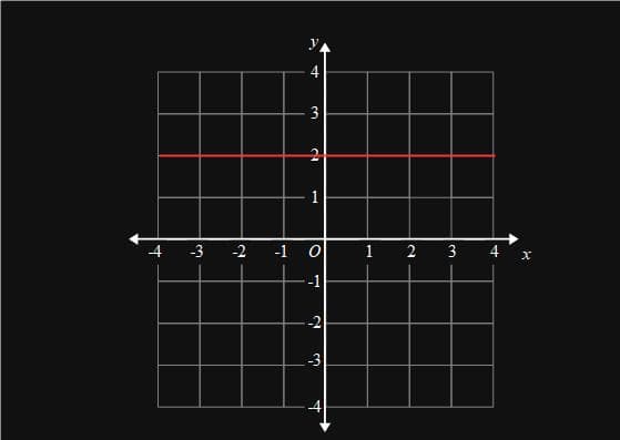 coordinates10