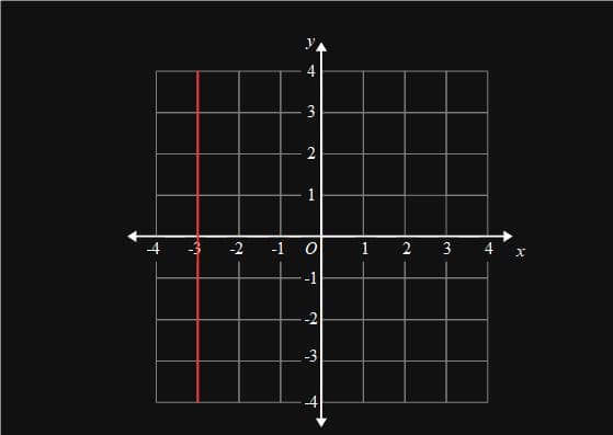 coordinates17