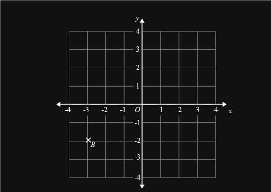coordinates2