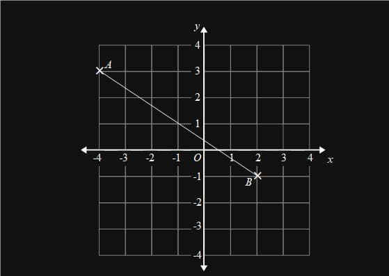 coordinates4