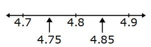 error intervals 2