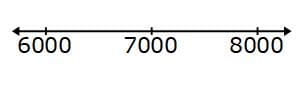 error intervals 3