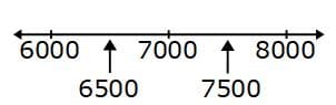 error intervals 4