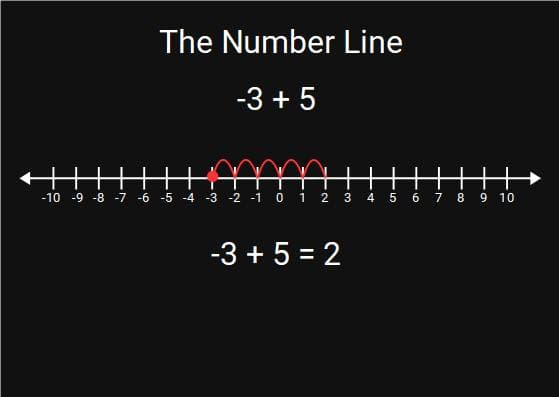 negativenumbers2