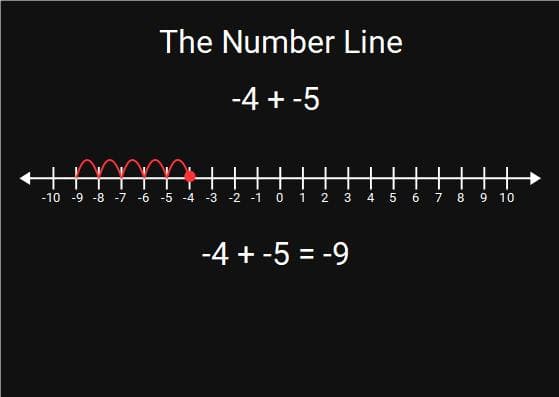 negativenumbers4