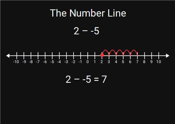 negativenumbers5