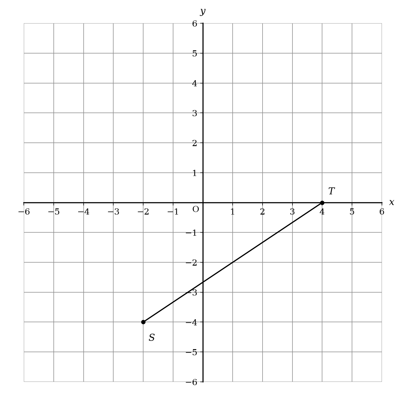 Coordinate plane