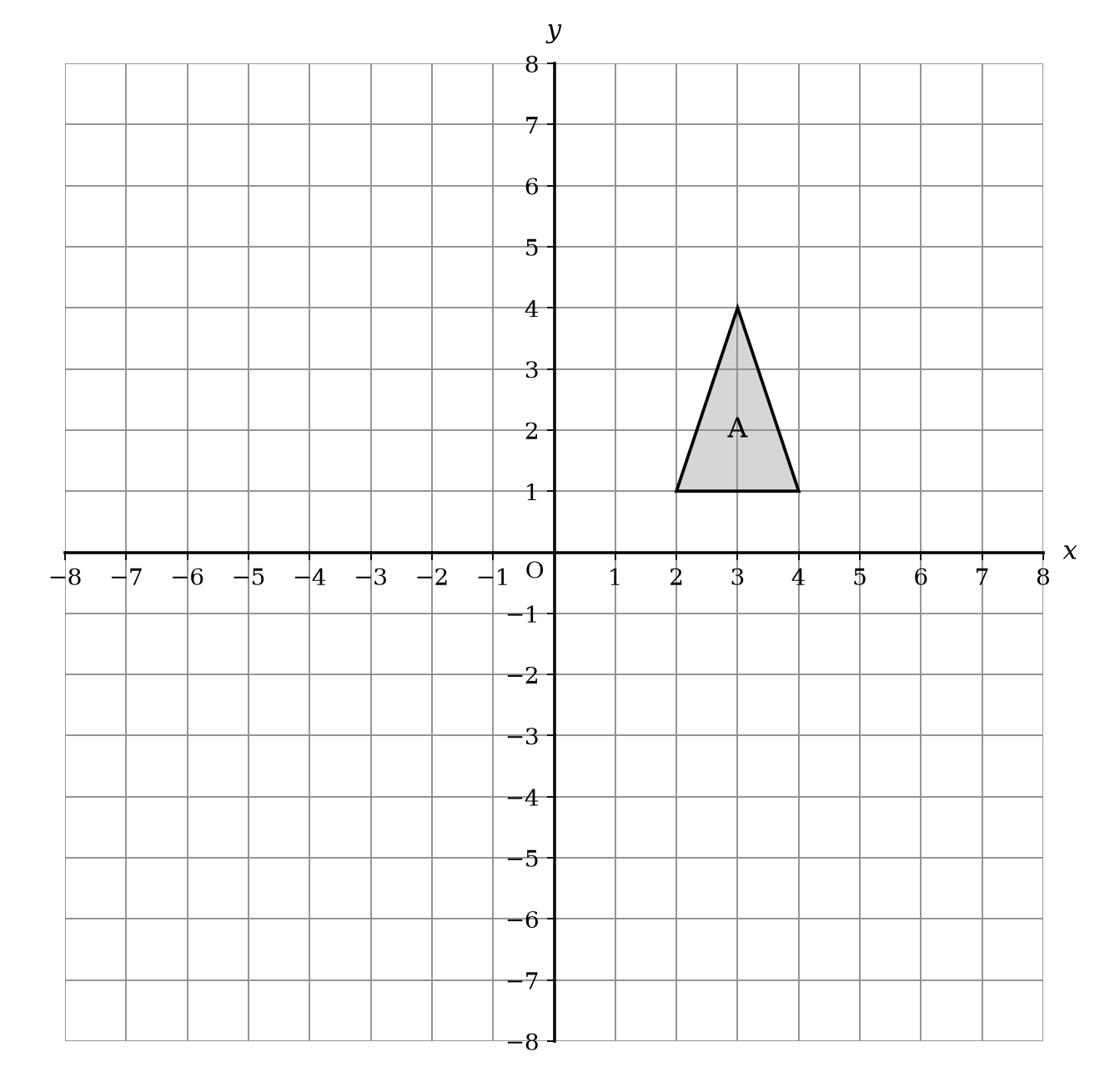 A coordinate grid with x and y axes ranging from -8 to 8. A shaded triangle labeled 'A' has vertices at (2, 1), (4, 1), and (3, 4).