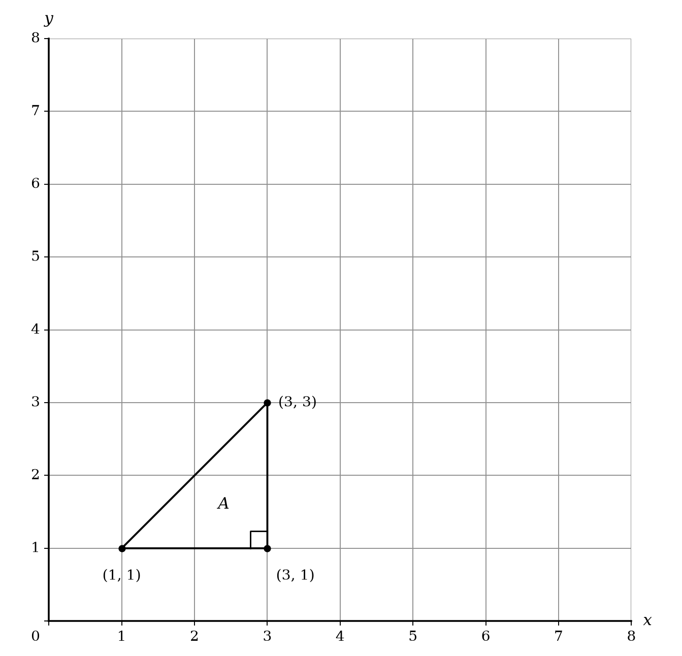 A coordinate grid with a triangle A at (1,1), (3,1), and (3,3).