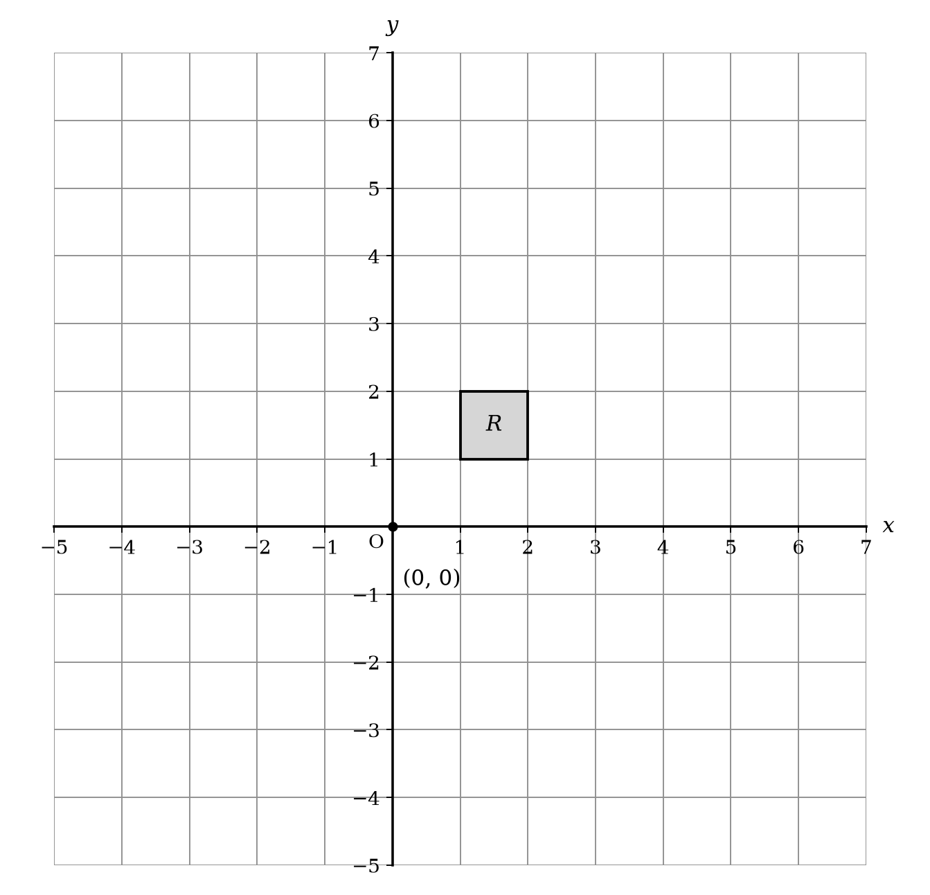 A coordinate grid with a shaded rectangle R.