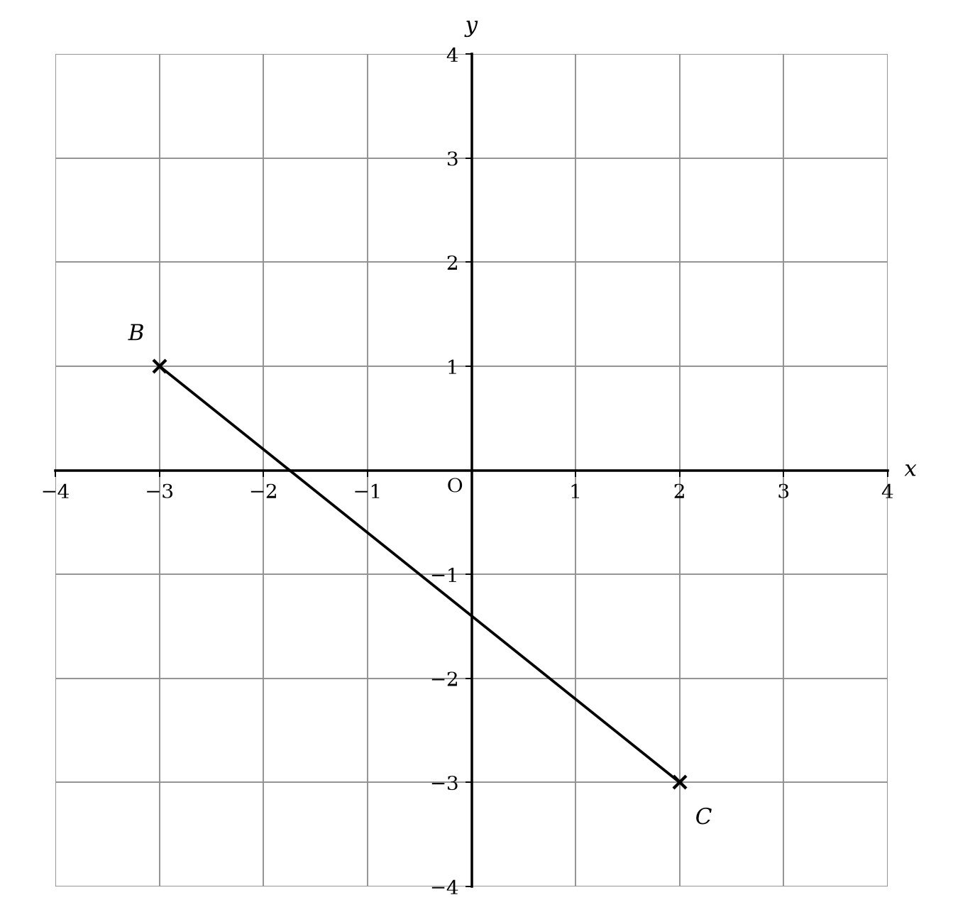 Coordinate plane