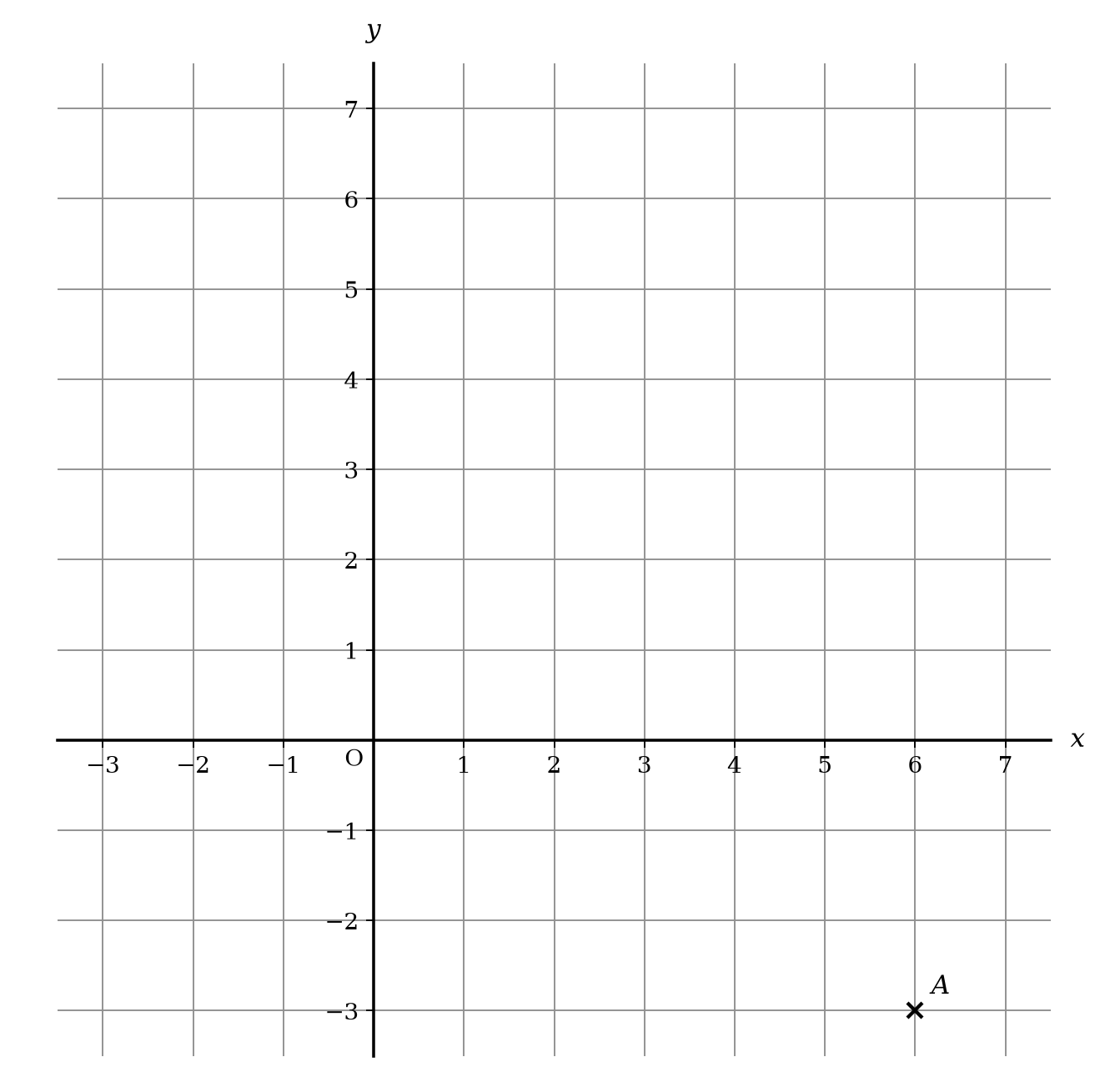 Coordinate grid