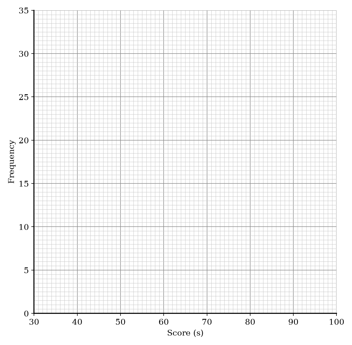 A blank coordinate grid.