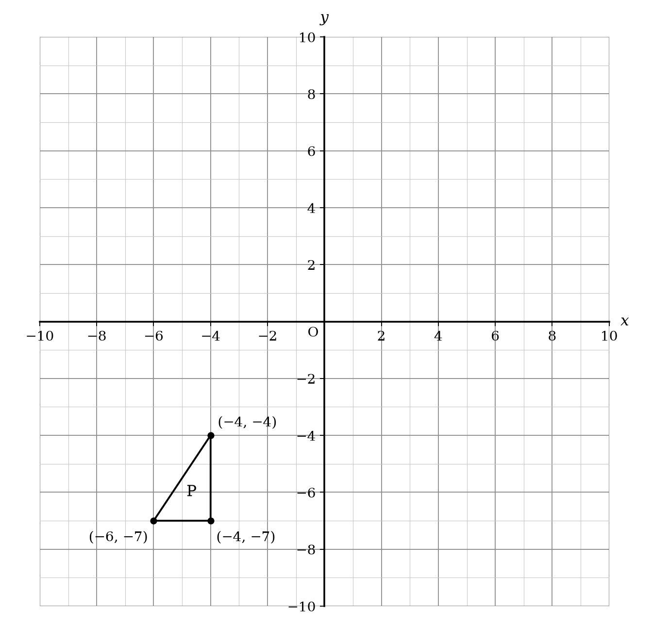 A coordinate grid with a triangle P at (-6,-7), (-4,-7), and (-4,-4).
