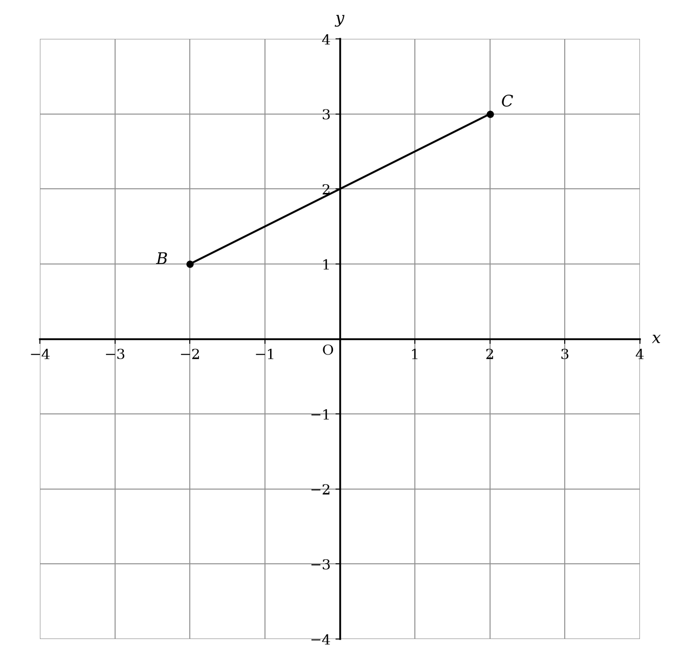 Coordinate plane