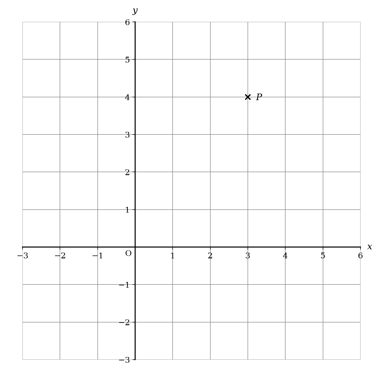 Coordinate grid