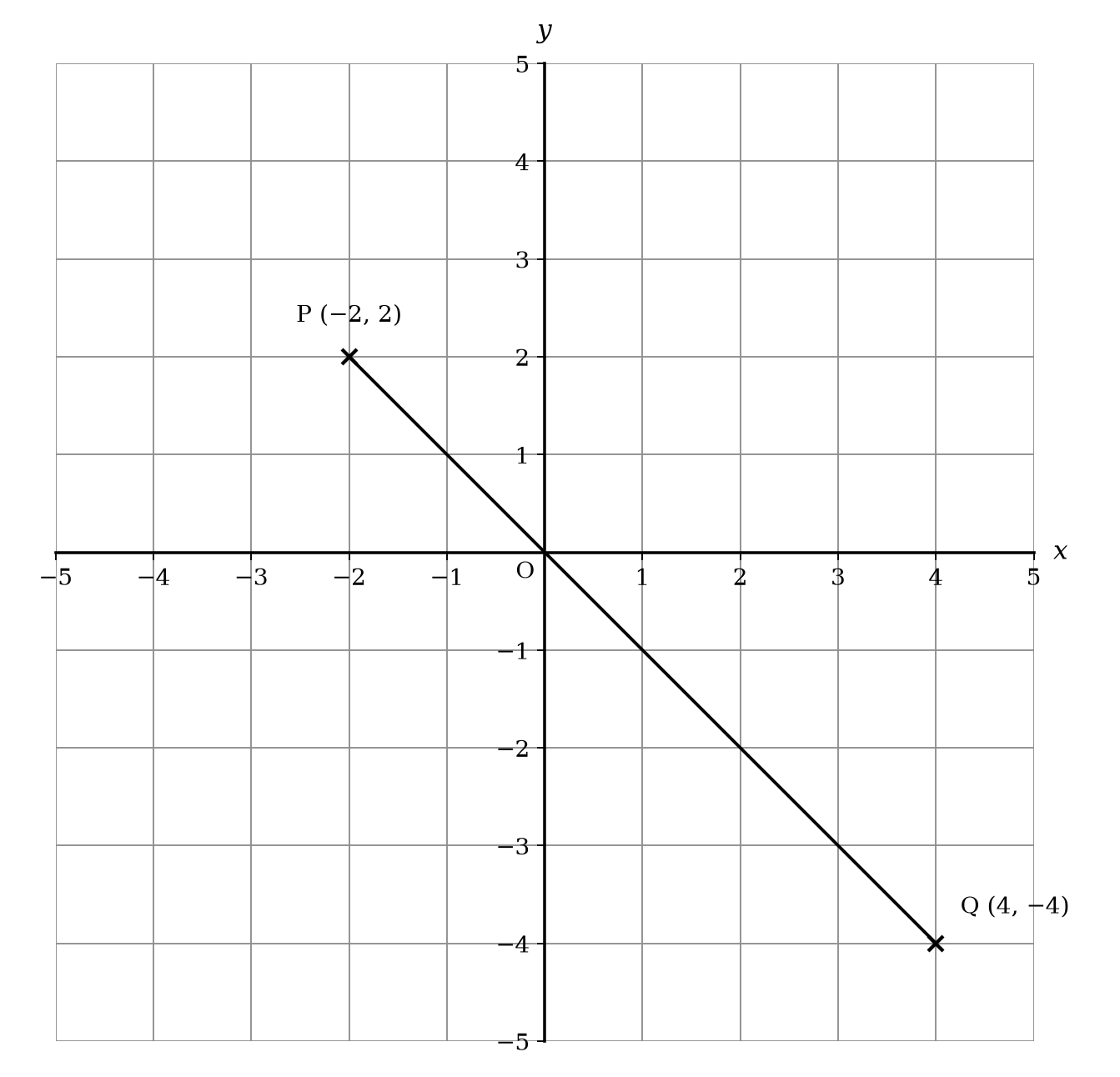 Coordinate plane