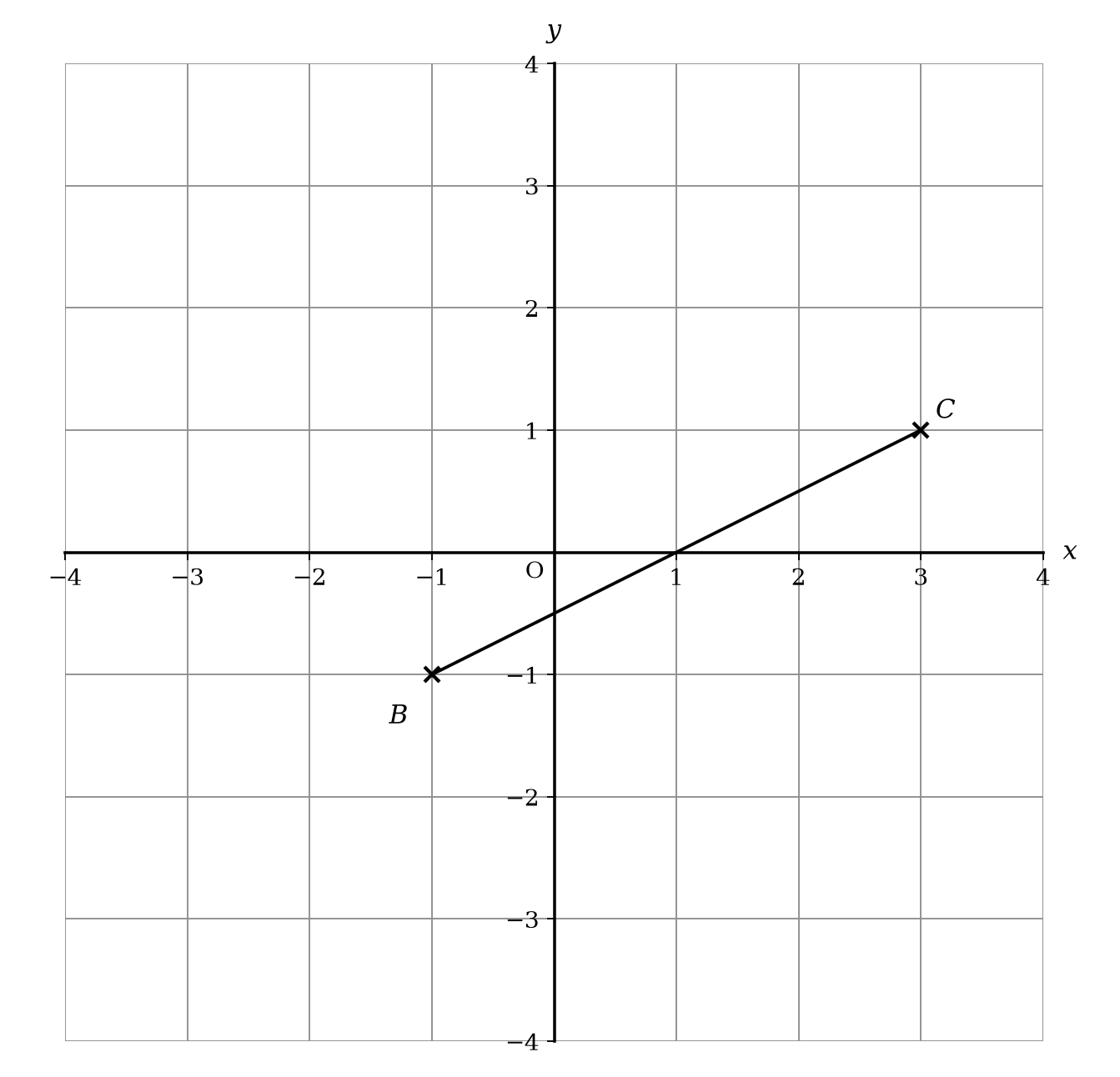 Coordinate plane