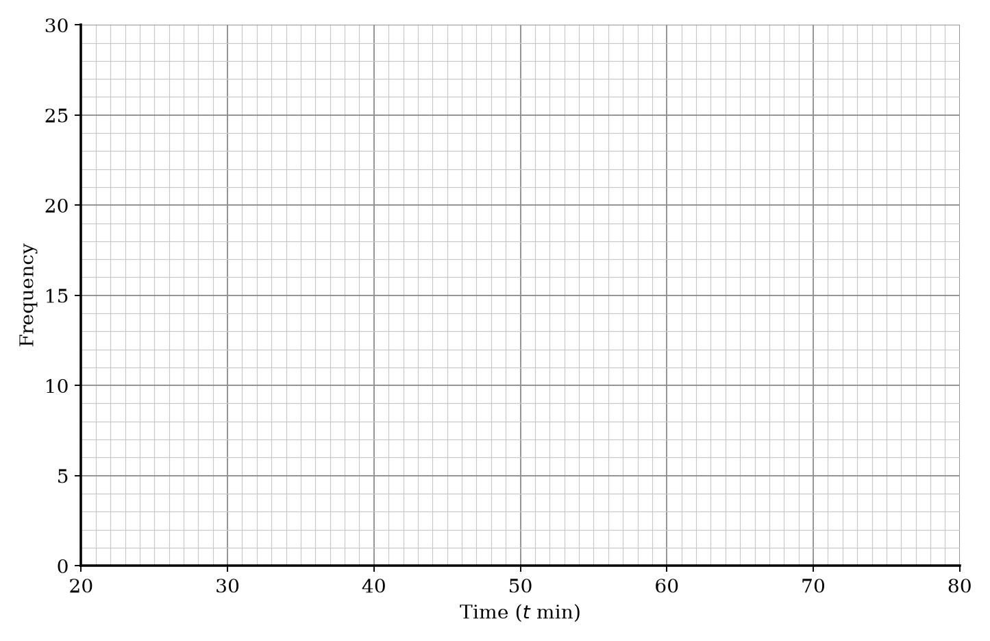 A blank coordinate grid.