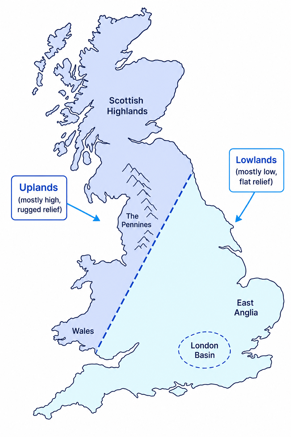 Map of Great Britain showing the diagonal divide between north-west uplands and south-east lowlands