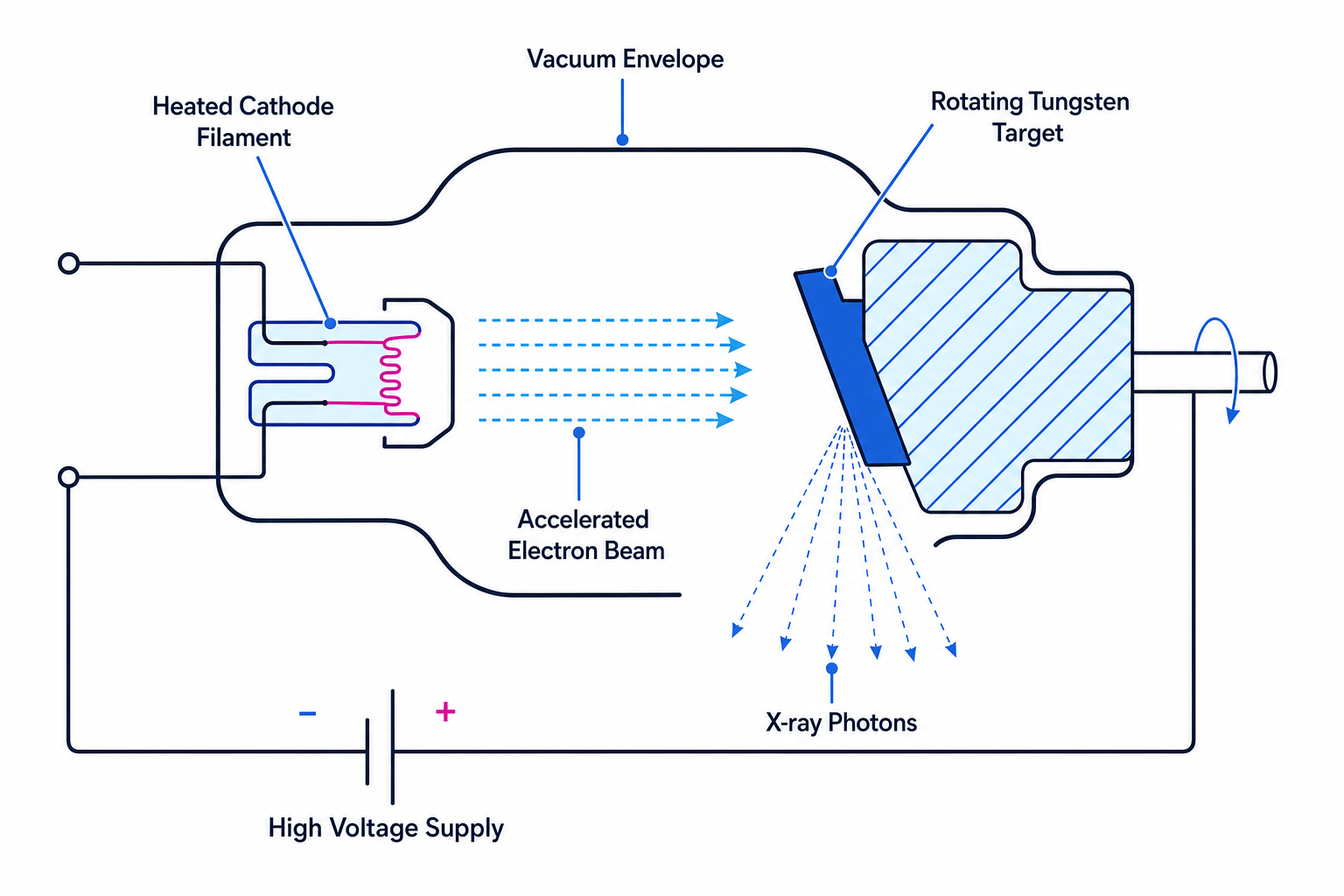 X-ray Tube Schematic