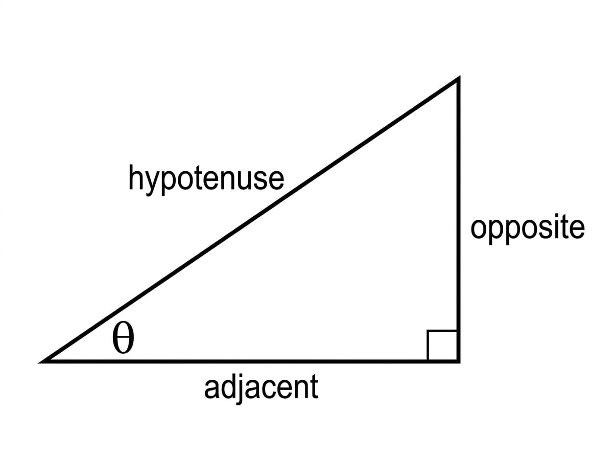 Right-angled triangle with angle theta and sides labelled opposite, adjacent, and hypotenuse