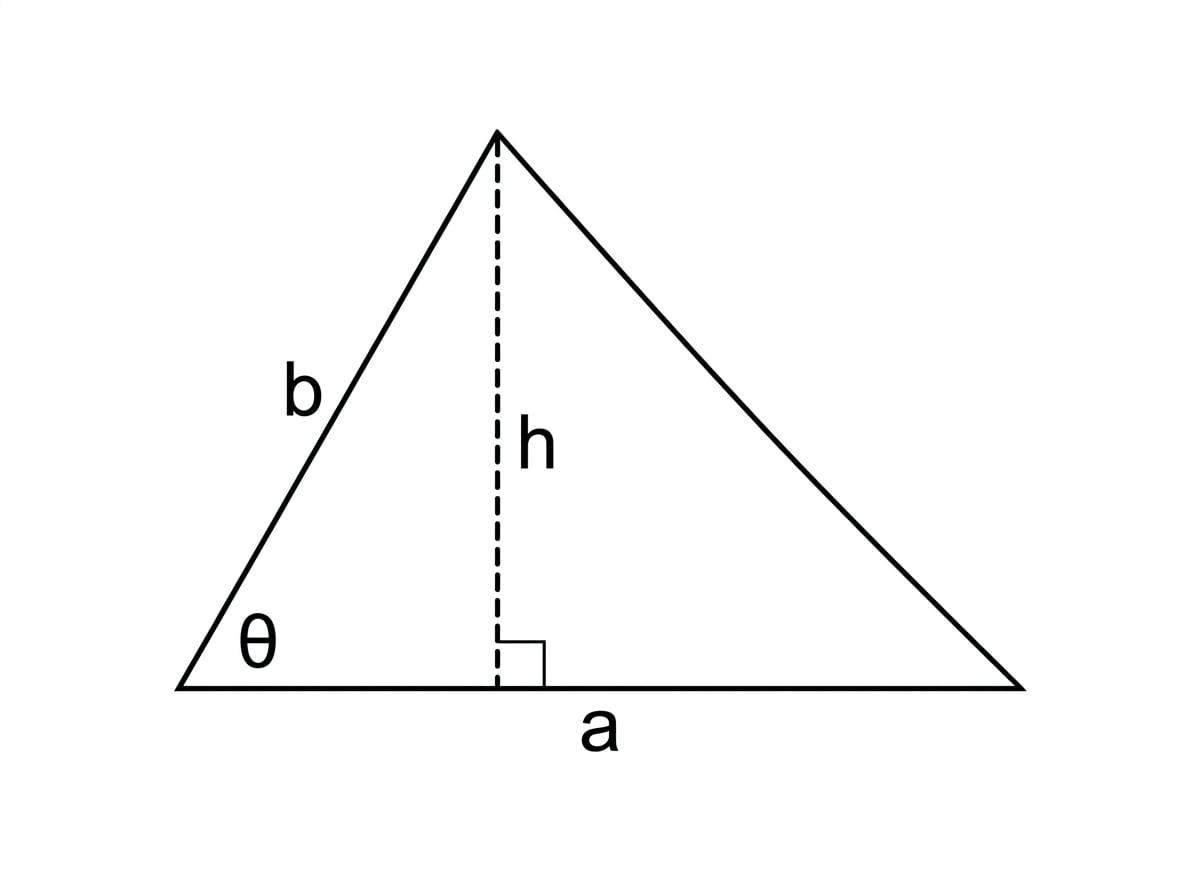 Triangle with base a, sloping side b, included angle theta at the base, and perpendicular height h dropped to the base