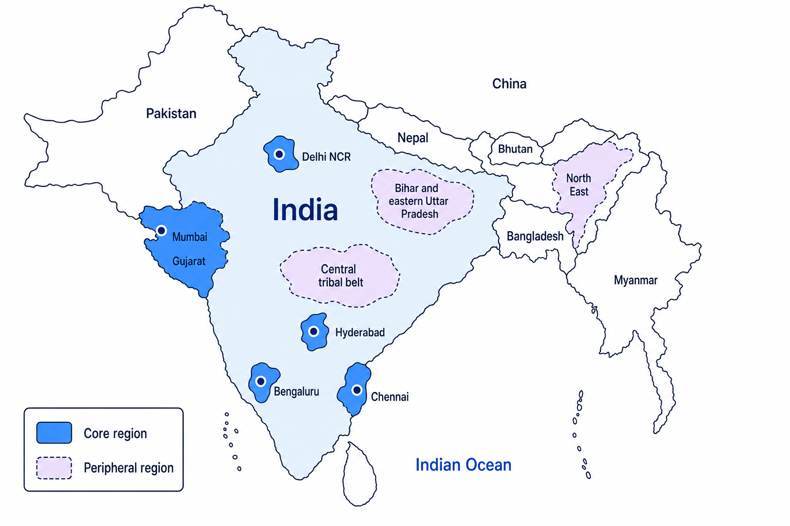 Locator map of India in South Asia showing major core regions around Mumbai and Gujarat, Delhi NCR, Bengaluru, Hyderabad and Chennai, and lagging peripheral regions in Bihar and eastern Uttar Pradesh, the North East and the central tribal belt