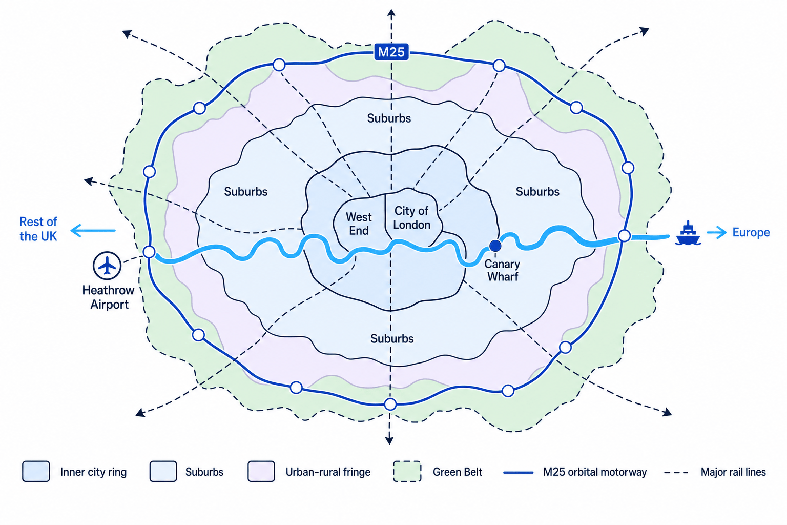 Schematic map of Greater London showing the River Thames, City of London, West End, Canary Wharf, inner city ring, suburbs, urban-rural fringe, Green Belt, Heathrow, the M25 and major rail links