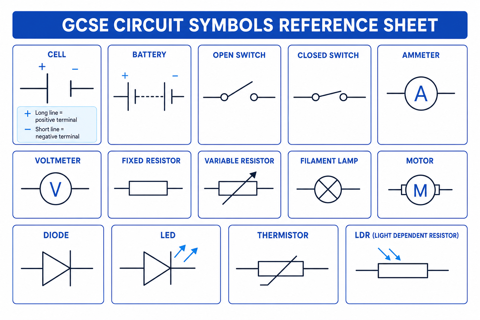 GCSE circuit symbols reference sheet