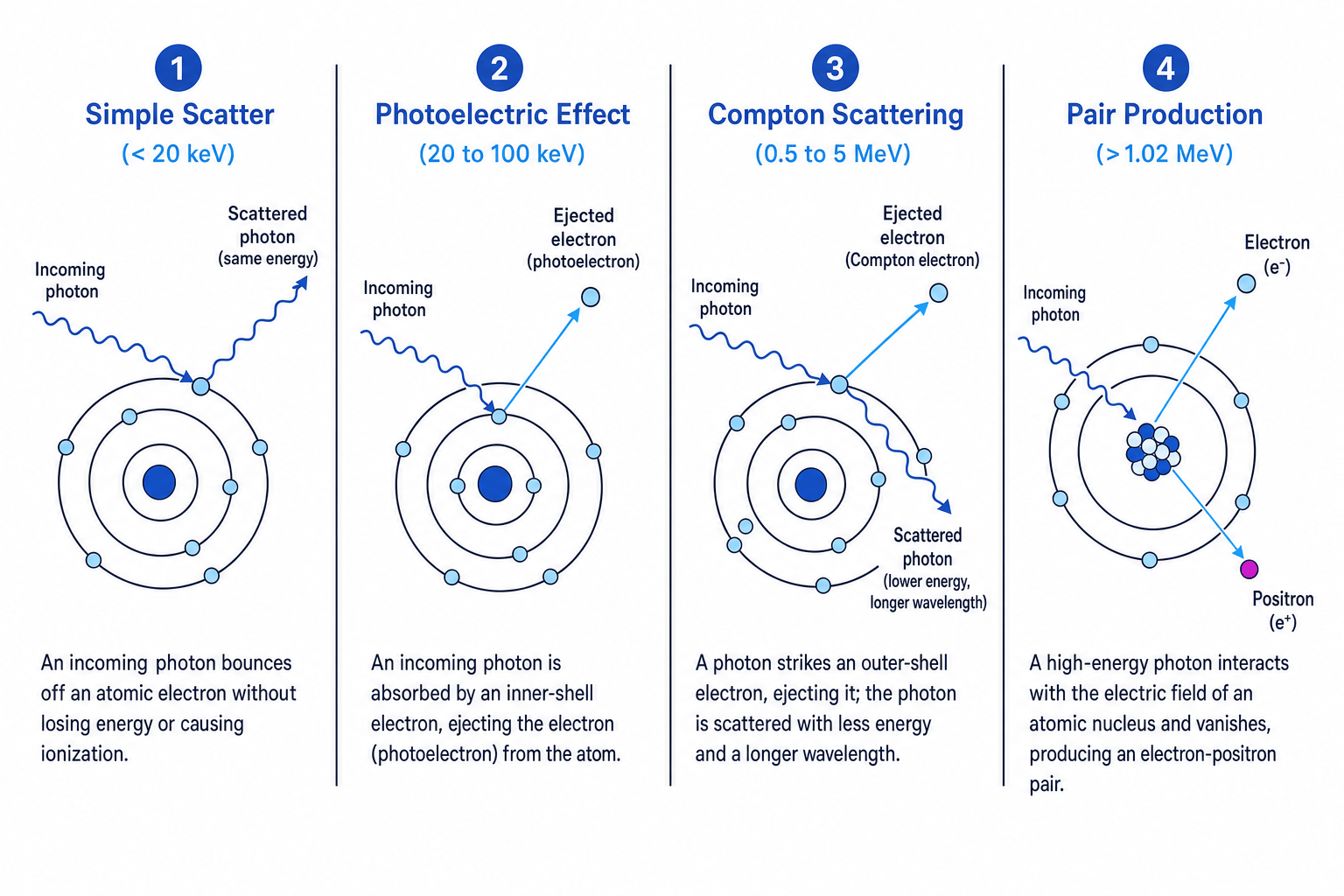 Four attenuation mechanisms side-by-side
