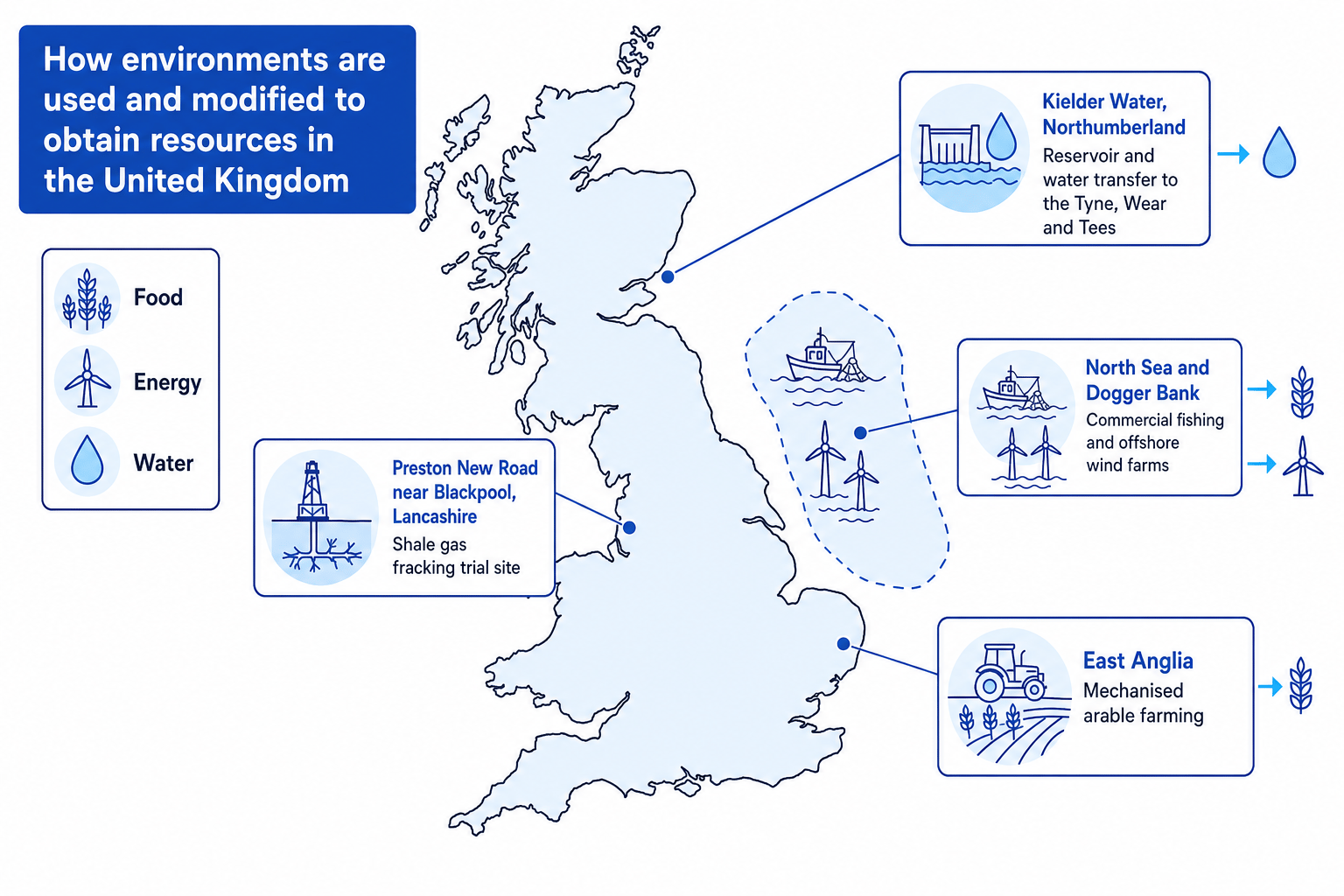 Locator map showing UK examples of food, energy and water resource use